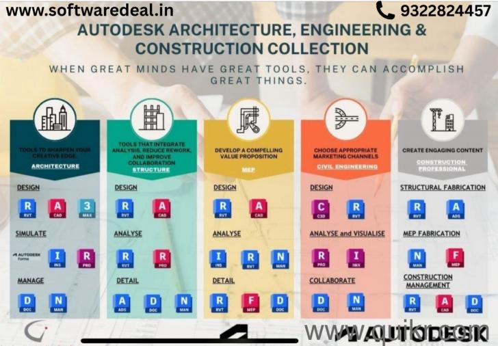 ALL SOFTWARE PRODUCTS AVAILABLE(2)