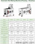 Automatic Chapati Making Machine | Commercial Roti Machine(3)